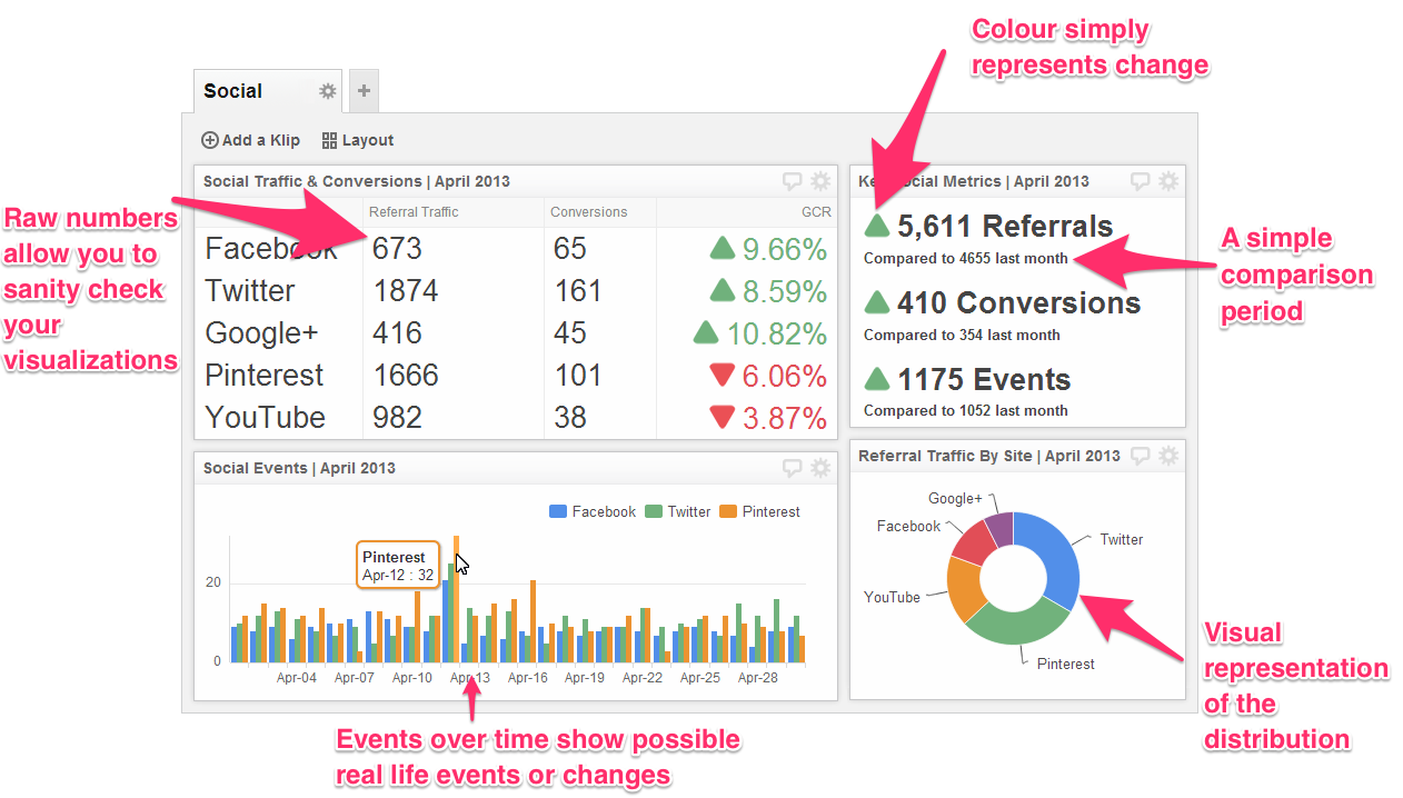 How to Plan and Track Events in Mobile Games 5