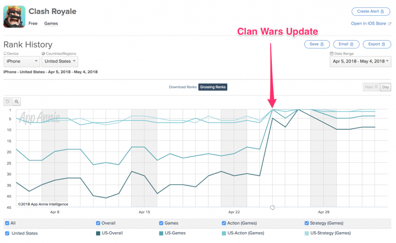 Clash Royale Clan Wars - An update to re-engage its loyal fans? - 8