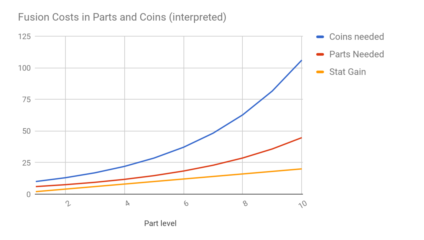 Deconstructing C.A.T.S. - Keeping Loyal Fans in PvP Games 6