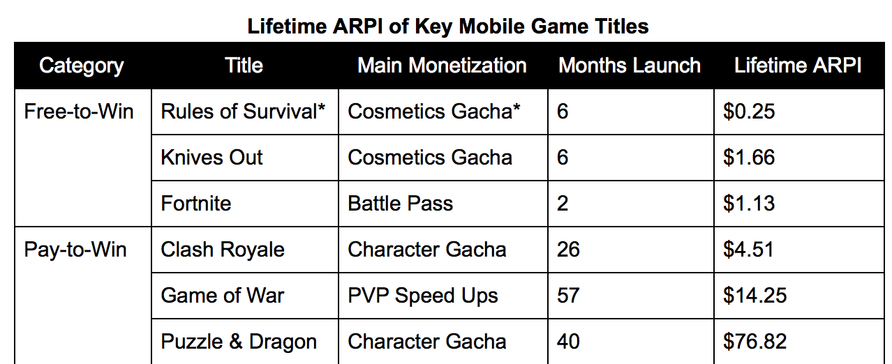 Deconstructing Fortnite: A Deeper Look at the Battle Pass - 10