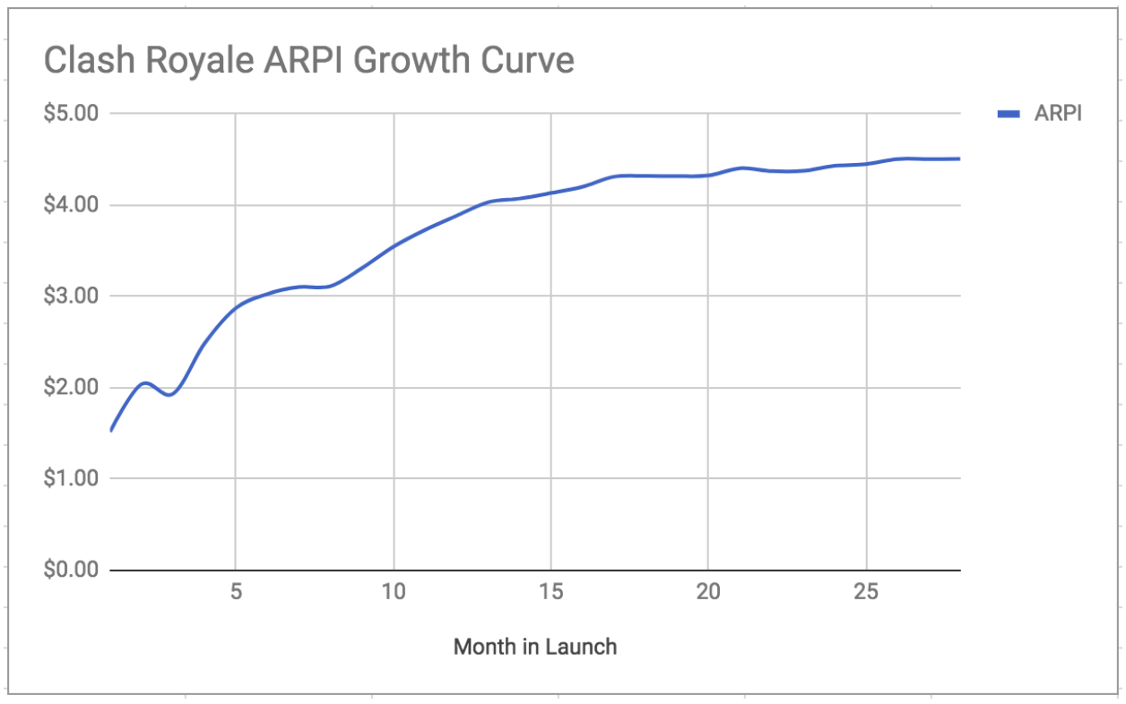 Deconstructing Fortnite: A Deeper Look at the Battle Pass - 5