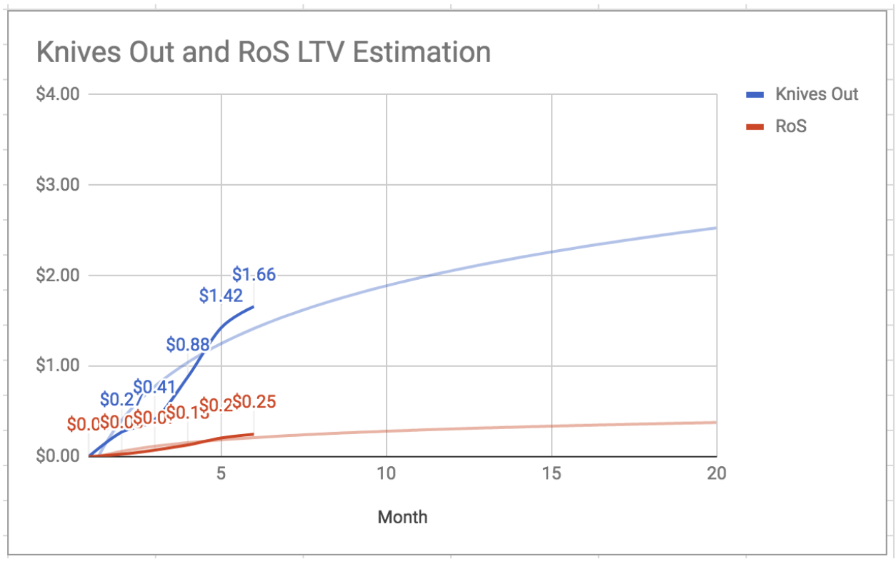 Deconstructing Fortnite: A Deeper Look at the Battle Pass - 6