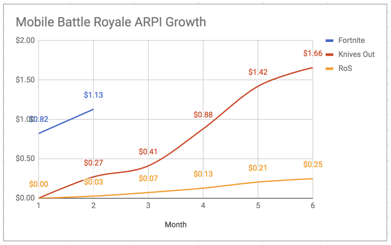 Deconstructing Fortnite: A Deeper Look at the Battle Pass - 9