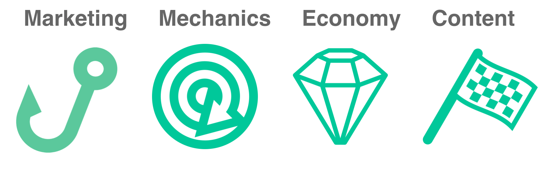 The 4 Critical decisions a Soft Launch can answer: Stuck, Stick, Stack, Scale - 3