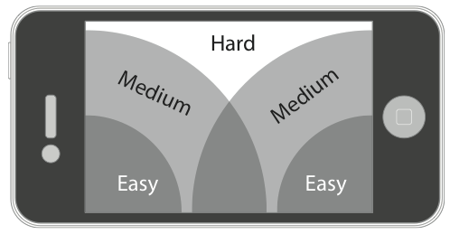 User Experience Design (UI/UX) & Onboarding 1